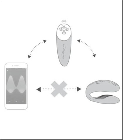 We-vibe chorus